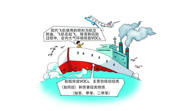 飛機、輪船排放的VOCs
