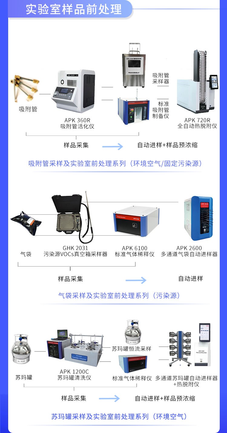 青島環控助力高?？蒲性O備升級