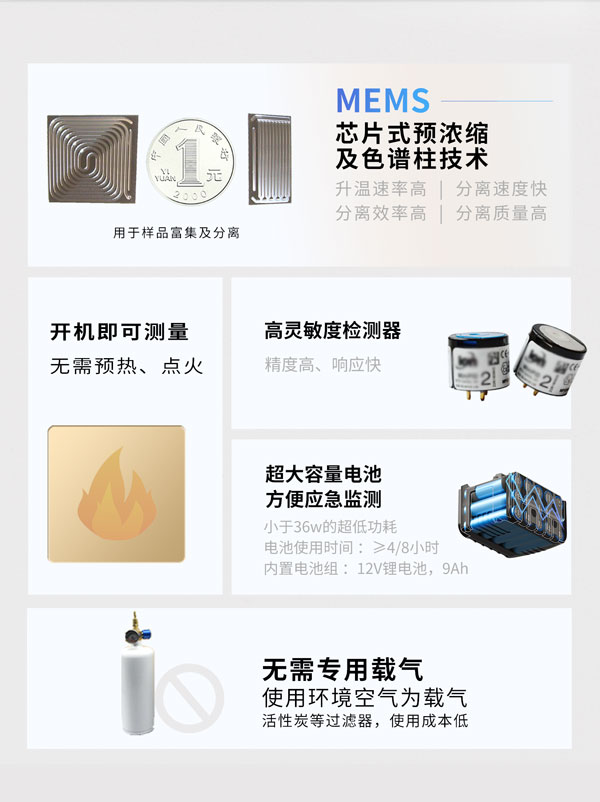 應急監測利器！ PB-350便攜式氣相色譜分析儀